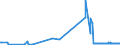 KN 46012910 /Exporte /Einheit = Preise (Euro/Tonne) /Partnerland: Ukraine /Meldeland: Eur27_2020 /46012910:Matten, Strohmatten und Gittergeflechte, aus Pflanzlichen Flechtstoffen, in Flächenform Verwebt Oder Parallel Aneinandergefügt, aus Geflechten Oder ähnl. in Längsrichtung Gearbeiteten Waren aus Flechtstoffen Hergestellt (Ausg. aus Bambus und Rattan)