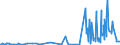 KN 46012910 /Exporte /Einheit = Preise (Euro/Tonne) /Partnerland: Weissrussland /Meldeland: Eur27_2020 /46012910:Matten, Strohmatten und Gittergeflechte, aus Pflanzlichen Flechtstoffen, in Flächenform Verwebt Oder Parallel Aneinandergefügt, aus Geflechten Oder ähnl. in Längsrichtung Gearbeiteten Waren aus Flechtstoffen Hergestellt (Ausg. aus Bambus und Rattan)