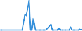 KN 46012910 /Exporte /Einheit = Preise (Euro/Tonne) /Partnerland: Georgien /Meldeland: Eur27_2020 /46012910:Matten, Strohmatten und Gittergeflechte, aus Pflanzlichen Flechtstoffen, in Flächenform Verwebt Oder Parallel Aneinandergefügt, aus Geflechten Oder ähnl. in Längsrichtung Gearbeiteten Waren aus Flechtstoffen Hergestellt (Ausg. aus Bambus und Rattan)