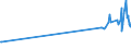 KN 46012910 /Exporte /Einheit = Preise (Euro/Tonne) /Partnerland: Aserbaidschan /Meldeland: Eur27_2020 /46012910:Matten, Strohmatten und Gittergeflechte, aus Pflanzlichen Flechtstoffen, in Flächenform Verwebt Oder Parallel Aneinandergefügt, aus Geflechten Oder ähnl. in Längsrichtung Gearbeiteten Waren aus Flechtstoffen Hergestellt (Ausg. aus Bambus und Rattan)