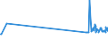 KN 46012910 /Exporte /Einheit = Preise (Euro/Tonne) /Partnerland: Ehem.jug.rep.mazed /Meldeland: Eur27_2020 /46012910:Matten, Strohmatten und Gittergeflechte, aus Pflanzlichen Flechtstoffen, in Flächenform Verwebt Oder Parallel Aneinandergefügt, aus Geflechten Oder ähnl. in Längsrichtung Gearbeiteten Waren aus Flechtstoffen Hergestellt (Ausg. aus Bambus und Rattan)