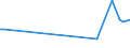 KN 46012910 /Exporte /Einheit = Preise (Euro/Tonne) /Partnerland: Elfenbeink. /Meldeland: Eur27_2020 /46012910:Matten, Strohmatten und Gittergeflechte, aus Pflanzlichen Flechtstoffen, in Flächenform Verwebt Oder Parallel Aneinandergefügt, aus Geflechten Oder ähnl. in Längsrichtung Gearbeiteten Waren aus Flechtstoffen Hergestellt (Ausg. aus Bambus und Rattan)