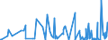 KN 46012910 /Exporte /Einheit = Preise (Euro/Tonne) /Partnerland: Usa /Meldeland: Eur27_2020 /46012910:Matten, Strohmatten und Gittergeflechte, aus Pflanzlichen Flechtstoffen, in Flächenform Verwebt Oder Parallel Aneinandergefügt, aus Geflechten Oder ähnl. in Längsrichtung Gearbeiteten Waren aus Flechtstoffen Hergestellt (Ausg. aus Bambus und Rattan)