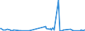 KN 46012910 /Exporte /Einheit = Preise (Euro/Tonne) /Partnerland: Kanada /Meldeland: Eur27_2020 /46012910:Matten, Strohmatten und Gittergeflechte, aus Pflanzlichen Flechtstoffen, in Flächenform Verwebt Oder Parallel Aneinandergefügt, aus Geflechten Oder ähnl. in Längsrichtung Gearbeiteten Waren aus Flechtstoffen Hergestellt (Ausg. aus Bambus und Rattan)