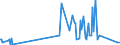 KN 46012910 /Exporte /Einheit = Preise (Euro/Tonne) /Partnerland: Honduras /Meldeland: Eur27_2020 /46012910:Matten, Strohmatten und Gittergeflechte, aus Pflanzlichen Flechtstoffen, in Flächenform Verwebt Oder Parallel Aneinandergefügt, aus Geflechten Oder ähnl. in Längsrichtung Gearbeiteten Waren aus Flechtstoffen Hergestellt (Ausg. aus Bambus und Rattan)