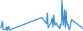 KN 46012910 /Exporte /Einheit = Preise (Euro/Tonne) /Partnerland: Dominikan.r. /Meldeland: Eur27_2020 /46012910:Matten, Strohmatten und Gittergeflechte, aus Pflanzlichen Flechtstoffen, in Flächenform Verwebt Oder Parallel Aneinandergefügt, aus Geflechten Oder ähnl. in Längsrichtung Gearbeiteten Waren aus Flechtstoffen Hergestellt (Ausg. aus Bambus und Rattan)