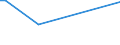 KN 46019105 /Exporte /Einheit = Preise (Euro/Tonne) /Partnerland: Luxemburg /Meldeland: Europäische Union /46019105:Geflechte und Žhnl. in L„ngsrichtung Gearbeitete Waren aus Pflanzlichen Flechtstoffen, Auch Miteinander zu B„ndern Verbunden (Ausg. Bindf„den, Seile und Taue; Teile von Schuhen Oder Kopfbedeckungen)