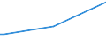 KN 46019105 /Exporte /Einheit = Preise (Euro/Tonne) /Partnerland: Norwegen /Meldeland: Europäische Union /46019105:Geflechte und Žhnl. in L„ngsrichtung Gearbeitete Waren aus Pflanzlichen Flechtstoffen, Auch Miteinander zu B„ndern Verbunden (Ausg. Bindf„den, Seile und Taue; Teile von Schuhen Oder Kopfbedeckungen)