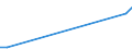 KN 46019105 /Exporte /Einheit = Preise (Euro/Tonne) /Partnerland: Schweden /Meldeland: Europäische Union /46019105:Geflechte und Žhnl. in L„ngsrichtung Gearbeitete Waren aus Pflanzlichen Flechtstoffen, Auch Miteinander zu B„ndern Verbunden (Ausg. Bindf„den, Seile und Taue; Teile von Schuhen Oder Kopfbedeckungen)