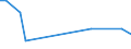 KN 46019105 /Exporte /Einheit = Preise (Euro/Tonne) /Partnerland: Tuerkei /Meldeland: Europäische Union /46019105:Geflechte und Žhnl. in L„ngsrichtung Gearbeitete Waren aus Pflanzlichen Flechtstoffen, Auch Miteinander zu B„ndern Verbunden (Ausg. Bindf„den, Seile und Taue; Teile von Schuhen Oder Kopfbedeckungen)