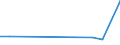 KN 46019105 /Exporte /Einheit = Preise (Euro/Tonne) /Partnerland: Tunesien /Meldeland: Europäische Union /46019105:Geflechte und Žhnl. in L„ngsrichtung Gearbeitete Waren aus Pflanzlichen Flechtstoffen, Auch Miteinander zu B„ndern Verbunden (Ausg. Bindf„den, Seile und Taue; Teile von Schuhen Oder Kopfbedeckungen)