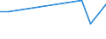 KN 46019105 /Exporte /Einheit = Mengen in Tonnen /Partnerland: Tunesien /Meldeland: Europäische Union /46019105:Geflechte und Žhnl. in L„ngsrichtung Gearbeitete Waren aus Pflanzlichen Flechtstoffen, Auch Miteinander zu B„ndern Verbunden (Ausg. Bindf„den, Seile und Taue; Teile von Schuhen Oder Kopfbedeckungen)