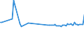 KN 46019110 /Exporte /Einheit = Preise (Euro/Tonne) /Partnerland: Finnland /Meldeland: Europäische Union /46019110:Flechtstoffe, Geflechte und Žhnl. Waren aus Pflanzlichen Flechtstoffen, in Fl„chenform Verwebt Oder Parallel Aneinandergefgt, aus Geflechten Oder Žhnl. in L„ngsrichtung Gearbeiteten Waren aus Flechtstoffen Hergestellt (Ausg. Matten, Strohmatten und Gittergeflechte; Wandverkleidungen der Pos. 4814; Teile von Schuhen Oder Kopfbedeckungen)