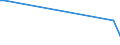 KN 46019110 /Exporte /Einheit = Preise (Euro/Tonne) /Partnerland: Tuerkei /Meldeland: Europäische Union /46019110:Flechtstoffe, Geflechte und Žhnl. Waren aus Pflanzlichen Flechtstoffen, in Fl„chenform Verwebt Oder Parallel Aneinandergefgt, aus Geflechten Oder Žhnl. in L„ngsrichtung Gearbeiteten Waren aus Flechtstoffen Hergestellt (Ausg. Matten, Strohmatten und Gittergeflechte; Wandverkleidungen der Pos. 4814; Teile von Schuhen Oder Kopfbedeckungen)