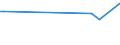 KN 46019110 /Exporte /Einheit = Preise (Euro/Tonne) /Partnerland: Nicht Ermittelte Laender  /Meldeland: Europäische Union /46019110:Flechtstoffe, Geflechte und Žhnl. Waren aus Pflanzlichen Flechtstoffen, in Fl„chenform Verwebt Oder Parallel Aneinandergefgt, aus Geflechten Oder Žhnl. in L„ngsrichtung Gearbeiteten Waren aus Flechtstoffen Hergestellt (Ausg. Matten, Strohmatten und Gittergeflechte; Wandverkleidungen der Pos. 4814; Teile von Schuhen Oder Kopfbedeckungen)