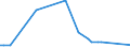 CN 46019110 /Exports /Unit = Quantities in tons /Partner: Latvia /Reporter: European Union /46019110:Plaiting Materials, Plaits and Similar Products of Vegetable Materials, Flat-woven or Bound Together in Parallel, Made of Plaits or Similar Plaiting Materials Worked Lengthwise (Excl. Mats, Matting and Screens; Wallcoverings of Heading 4814; Parts of Footware or Headgear)