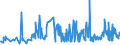 KN 46019205 /Exporte /Einheit = Preise (Euro/Tonne) /Partnerland: Frankreich /Meldeland: Eur27_2020 /46019205:Geflechte und ähnl. in Längsrichtung Gearbeitete Waren aus Bambusflechtstoffen, Auch Miteinander zu Bändern Verbunden (Ausg. Matten, Strohmatten und Gittergeflechte; Bindfäden, Seile und Taue; Teile von Schuhen Oder Kopfbedeckungen)