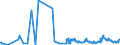 KN 46019205 /Exporte /Einheit = Preise (Euro/Tonne) /Partnerland: Griechenland /Meldeland: Eur27_2020 /46019205:Geflechte und ähnl. in Längsrichtung Gearbeitete Waren aus Bambusflechtstoffen, Auch Miteinander zu Bändern Verbunden (Ausg. Matten, Strohmatten und Gittergeflechte; Bindfäden, Seile und Taue; Teile von Schuhen Oder Kopfbedeckungen)