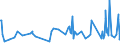 KN 46019205 /Exporte /Einheit = Preise (Euro/Tonne) /Partnerland: Finnland /Meldeland: Eur27_2020 /46019205:Geflechte und ähnl. in Längsrichtung Gearbeitete Waren aus Bambusflechtstoffen, Auch Miteinander zu Bändern Verbunden (Ausg. Matten, Strohmatten und Gittergeflechte; Bindfäden, Seile und Taue; Teile von Schuhen Oder Kopfbedeckungen)