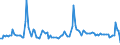 KN 46019205 /Exporte /Einheit = Preise (Euro/Tonne) /Partnerland: Tuerkei /Meldeland: Eur27_2020 /46019205:Geflechte und ähnl. in Längsrichtung Gearbeitete Waren aus Bambusflechtstoffen, Auch Miteinander zu Bändern Verbunden (Ausg. Matten, Strohmatten und Gittergeflechte; Bindfäden, Seile und Taue; Teile von Schuhen Oder Kopfbedeckungen)