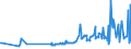 KN 46019205 /Exporte /Einheit = Preise (Euro/Tonne) /Partnerland: Estland /Meldeland: Eur27_2020 /46019205:Geflechte und ähnl. in Längsrichtung Gearbeitete Waren aus Bambusflechtstoffen, Auch Miteinander zu Bändern Verbunden (Ausg. Matten, Strohmatten und Gittergeflechte; Bindfäden, Seile und Taue; Teile von Schuhen Oder Kopfbedeckungen)