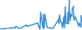 KN 46019205 /Exporte /Einheit = Preise (Euro/Tonne) /Partnerland: Lettland /Meldeland: Eur27_2020 /46019205:Geflechte und ähnl. in Längsrichtung Gearbeitete Waren aus Bambusflechtstoffen, Auch Miteinander zu Bändern Verbunden (Ausg. Matten, Strohmatten und Gittergeflechte; Bindfäden, Seile und Taue; Teile von Schuhen Oder Kopfbedeckungen)