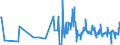 KN 46019205 /Exporte /Einheit = Preise (Euro/Tonne) /Partnerland: Polen /Meldeland: Eur27_2020 /46019205:Geflechte und ähnl. in Längsrichtung Gearbeitete Waren aus Bambusflechtstoffen, Auch Miteinander zu Bändern Verbunden (Ausg. Matten, Strohmatten und Gittergeflechte; Bindfäden, Seile und Taue; Teile von Schuhen Oder Kopfbedeckungen)