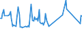 KN 46019205 /Exporte /Einheit = Preise (Euro/Tonne) /Partnerland: Ukraine /Meldeland: Eur27_2020 /46019205:Geflechte und ähnl. in Längsrichtung Gearbeitete Waren aus Bambusflechtstoffen, Auch Miteinander zu Bändern Verbunden (Ausg. Matten, Strohmatten und Gittergeflechte; Bindfäden, Seile und Taue; Teile von Schuhen Oder Kopfbedeckungen)