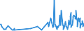 KN 46019205 /Exporte /Einheit = Preise (Euro/Tonne) /Partnerland: Kroatien /Meldeland: Eur27_2020 /46019205:Geflechte und ähnl. in Längsrichtung Gearbeitete Waren aus Bambusflechtstoffen, Auch Miteinander zu Bändern Verbunden (Ausg. Matten, Strohmatten und Gittergeflechte; Bindfäden, Seile und Taue; Teile von Schuhen Oder Kopfbedeckungen)