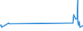 KN 46019205 /Exporte /Einheit = Preise (Euro/Tonne) /Partnerland: Marokko /Meldeland: Europäische Union /46019205:Geflechte und ähnl. in Längsrichtung Gearbeitete Waren aus Bambusflechtstoffen, Auch Miteinander zu Bändern Verbunden (Ausg. Matten, Strohmatten und Gittergeflechte; Bindfäden, Seile und Taue; Teile von Schuhen Oder Kopfbedeckungen)