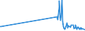 KN 46019205 /Exporte /Einheit = Preise (Euro/Tonne) /Partnerland: Aegypten /Meldeland: Eur27_2020 /46019205:Geflechte und ähnl. in Längsrichtung Gearbeitete Waren aus Bambusflechtstoffen, Auch Miteinander zu Bändern Verbunden (Ausg. Matten, Strohmatten und Gittergeflechte; Bindfäden, Seile und Taue; Teile von Schuhen Oder Kopfbedeckungen)