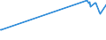 KN 46019205 /Exporte /Einheit = Preise (Euro/Tonne) /Partnerland: Brasilien /Meldeland: Europäische Union /46019205:Geflechte und ähnl. in Längsrichtung Gearbeitete Waren aus Bambusflechtstoffen, Auch Miteinander zu Bändern Verbunden (Ausg. Matten, Strohmatten und Gittergeflechte; Bindfäden, Seile und Taue; Teile von Schuhen Oder Kopfbedeckungen)