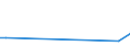 KN 46019205 /Exporte /Einheit = Preise (Euro/Tonne) /Partnerland: Chile /Meldeland: Eur27_2020 /46019205:Geflechte und ähnl. in Längsrichtung Gearbeitete Waren aus Bambusflechtstoffen, Auch Miteinander zu Bändern Verbunden (Ausg. Matten, Strohmatten und Gittergeflechte; Bindfäden, Seile und Taue; Teile von Schuhen Oder Kopfbedeckungen)