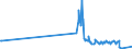 KN 46019205 /Exporte /Einheit = Preise (Euro/Tonne) /Partnerland: Arabische Emirate /Meldeland: Eur27_2020 /46019205:Geflechte und ähnl. in Längsrichtung Gearbeitete Waren aus Bambusflechtstoffen, Auch Miteinander zu Bändern Verbunden (Ausg. Matten, Strohmatten und Gittergeflechte; Bindfäden, Seile und Taue; Teile von Schuhen Oder Kopfbedeckungen)