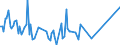 KN 46019205 /Exporte /Einheit = Preise (Euro/Tonne) /Partnerland: Indonesien /Meldeland: Eur27_2020 /46019205:Geflechte und ähnl. in Längsrichtung Gearbeitete Waren aus Bambusflechtstoffen, Auch Miteinander zu Bändern Verbunden (Ausg. Matten, Strohmatten und Gittergeflechte; Bindfäden, Seile und Taue; Teile von Schuhen Oder Kopfbedeckungen)