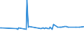 KN 46019290 /Exporte /Einheit = Preise (Euro/Tonne) /Partnerland: Ehem.jug.rep.mazed /Meldeland: Eur27_2020 /46019290:Flechtstoffe, Geflechte und ähnl. Waren aus Bambusflechtstoffen, in Flächenform Verwebt Oder Parallel Aneinandergefügt (Ausg. aus Geflechten Oder ähnl. in Längsrichtung Gearbeiteten Waren aus Flechtstoffen Hergestellt; Matten, Strohmatten und Gittergeflechte; Wandverkleidungen der Pos. 4814; Teile von Schuhen Oder Kopfbedeckungen)