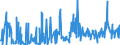 KN 46019405 /Exporte /Einheit = Preise (Euro/Tonne) /Partnerland: Frankreich /Meldeland: Eur27_2020 /46019405:Geflechte und ähnl. in Längsrichtung Gearbeitete Waren aus Pflanzlichen Flechtstoffen, Auch Miteinander zu Bändern Verbunden (Ausg. aus Bambus und Rattan Sowie Bindfäden, Seile und Taue; Teile von Schuhen Oder Kopfbedeckungen)