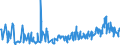 KN 46019405 /Exporte /Einheit = Preise (Euro/Tonne) /Partnerland: Italien /Meldeland: Eur27_2020 /46019405:Geflechte und ähnl. in Längsrichtung Gearbeitete Waren aus Pflanzlichen Flechtstoffen, Auch Miteinander zu Bändern Verbunden (Ausg. aus Bambus und Rattan Sowie Bindfäden, Seile und Taue; Teile von Schuhen Oder Kopfbedeckungen)