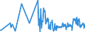 KN 46019405 /Exporte /Einheit = Preise (Euro/Tonne) /Partnerland: Portugal /Meldeland: Eur27_2020 /46019405:Geflechte und ähnl. in Längsrichtung Gearbeitete Waren aus Pflanzlichen Flechtstoffen, Auch Miteinander zu Bändern Verbunden (Ausg. aus Bambus und Rattan Sowie Bindfäden, Seile und Taue; Teile von Schuhen Oder Kopfbedeckungen)