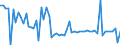 KN 46019405 /Exporte /Einheit = Preise (Euro/Tonne) /Partnerland: Ver.koenigreich(Ohne Nordirland) /Meldeland: Eur27_2020 /46019405:Geflechte und ähnl. in Längsrichtung Gearbeitete Waren aus Pflanzlichen Flechtstoffen, Auch Miteinander zu Bändern Verbunden (Ausg. aus Bambus und Rattan Sowie Bindfäden, Seile und Taue; Teile von Schuhen Oder Kopfbedeckungen)