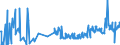 KN 46019405 /Exporte /Einheit = Preise (Euro/Tonne) /Partnerland: Belgien /Meldeland: Eur27_2020 /46019405:Geflechte und ähnl. in Längsrichtung Gearbeitete Waren aus Pflanzlichen Flechtstoffen, Auch Miteinander zu Bändern Verbunden (Ausg. aus Bambus und Rattan Sowie Bindfäden, Seile und Taue; Teile von Schuhen Oder Kopfbedeckungen)