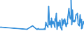 KN 46019405 /Exporte /Einheit = Preise (Euro/Tonne) /Partnerland: Litauen /Meldeland: Eur27_2020 /46019405:Geflechte und ähnl. in Längsrichtung Gearbeitete Waren aus Pflanzlichen Flechtstoffen, Auch Miteinander zu Bändern Verbunden (Ausg. aus Bambus und Rattan Sowie Bindfäden, Seile und Taue; Teile von Schuhen Oder Kopfbedeckungen)