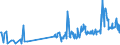 KN 46019405 /Exporte /Einheit = Preise (Euro/Tonne) /Partnerland: Polen /Meldeland: Eur27_2020 /46019405:Geflechte und ähnl. in Längsrichtung Gearbeitete Waren aus Pflanzlichen Flechtstoffen, Auch Miteinander zu Bändern Verbunden (Ausg. aus Bambus und Rattan Sowie Bindfäden, Seile und Taue; Teile von Schuhen Oder Kopfbedeckungen)