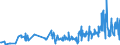 KN 46019405 /Exporte /Einheit = Preise (Euro/Tonne) /Partnerland: Ungarn /Meldeland: Eur27_2020 /46019405:Geflechte und ähnl. in Längsrichtung Gearbeitete Waren aus Pflanzlichen Flechtstoffen, Auch Miteinander zu Bändern Verbunden (Ausg. aus Bambus und Rattan Sowie Bindfäden, Seile und Taue; Teile von Schuhen Oder Kopfbedeckungen)