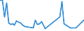 KN 46019405 /Exporte /Einheit = Preise (Euro/Tonne) /Partnerland: Kolumbien /Meldeland: Eur27_2020 /46019405:Geflechte und ähnl. in Längsrichtung Gearbeitete Waren aus Pflanzlichen Flechtstoffen, Auch Miteinander zu Bändern Verbunden (Ausg. aus Bambus und Rattan Sowie Bindfäden, Seile und Taue; Teile von Schuhen Oder Kopfbedeckungen)