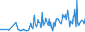 KN 46019405 /Exporte /Einheit = Preise (Euro/Tonne) /Partnerland: Zypern /Meldeland: Eur27_2020 /46019405:Geflechte und ähnl. in Längsrichtung Gearbeitete Waren aus Pflanzlichen Flechtstoffen, Auch Miteinander zu Bändern Verbunden (Ausg. aus Bambus und Rattan Sowie Bindfäden, Seile und Taue; Teile von Schuhen Oder Kopfbedeckungen)