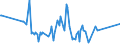 KN 46019405 /Exporte /Einheit = Preise (Euro/Tonne) /Partnerland: Jordanien /Meldeland: Eur27_2020 /46019405:Geflechte und ähnl. in Längsrichtung Gearbeitete Waren aus Pflanzlichen Flechtstoffen, Auch Miteinander zu Bändern Verbunden (Ausg. aus Bambus und Rattan Sowie Bindfäden, Seile und Taue; Teile von Schuhen Oder Kopfbedeckungen)