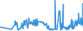 KN 46019410 /Exporte /Einheit = Preise (Euro/Tonne) /Partnerland: Finnland /Meldeland: Eur27_2020 /46019410:Flechtstoffe, Geflechte und ähnl. Waren aus Pflanzlichen Flechtstoffen, in Flächenform Verwebt Oder Parallel Aneinandergefügt, aus Geflechten Oder ähnl. in Längsrichtung Gearbeiteten Waren aus Flechtstoffen Hergestellt (Ausg. aus Bambus und Rattan; Matten, Strohmatten und Gittergeflechte; Wandverkleidungen der Pos. 4814; Teile von Schuhen Oder Kopfbedeckungen)