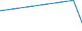 KN 46019410 /Exporte /Einheit = Preise (Euro/Tonne) /Partnerland: Moldau /Meldeland: Europäische Union /46019410:Flechtstoffe, Geflechte und ähnl. Waren aus Pflanzlichen Flechtstoffen, in Flächenform Verwebt Oder Parallel Aneinandergefügt, aus Geflechten Oder ähnl. in Längsrichtung Gearbeiteten Waren aus Flechtstoffen Hergestellt (Ausg. aus Bambus und Rattan; Matten, Strohmatten und Gittergeflechte; Wandverkleidungen der Pos. 4814; Teile von Schuhen Oder Kopfbedeckungen)