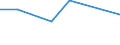 CN 46019410 /Exports /Unit = Prices (Euro/ton) /Partner: Egypt /Reporter: Eur28 /46019410:Plaiting Materials, Plaits and Similar Products of Vegetable Materials, Flat-woven or Bound Together in Parallel, Made of Plaits or Similar Plaiting Materials Worked Lengthwise (Excl. of Bamboo and Rattan; Mats, Matting and Screens; Wallcoverings of Heading 4814; Parts of Footware or Headgear)